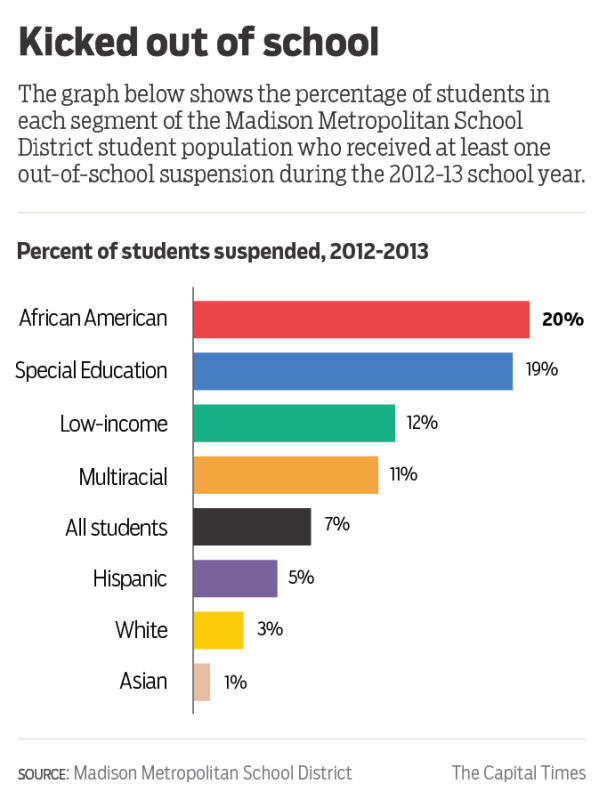 school discipline